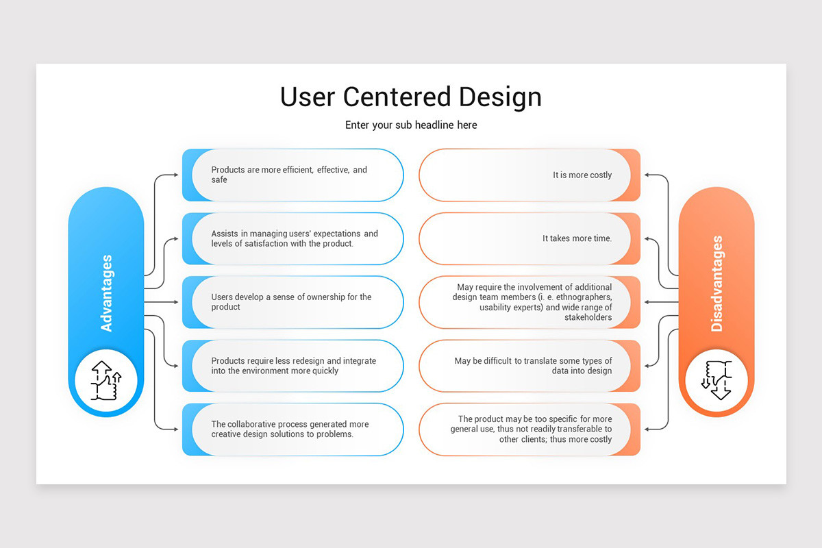 User Centered Design PowerPoint Template | Nulivo Market