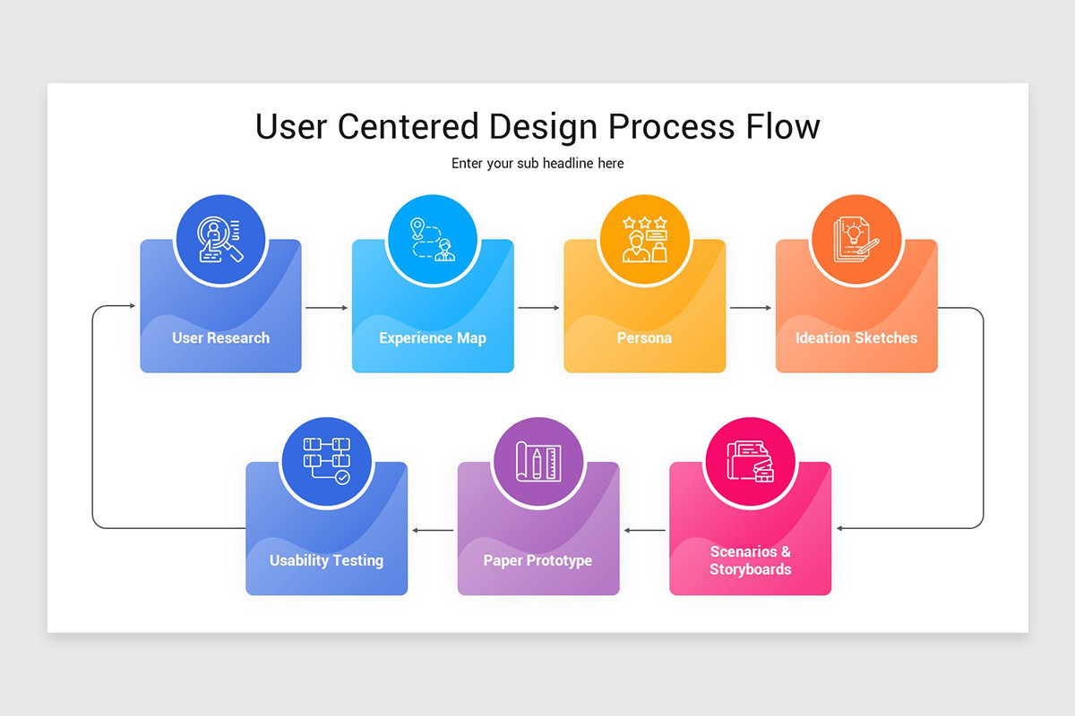 User Centered Design Keynote Template | Nulivo Market