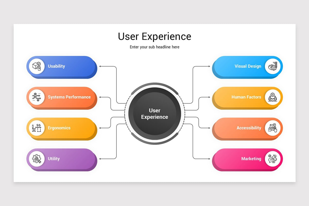 User Experience Presentation PowerPoint Template | Nulivo Market