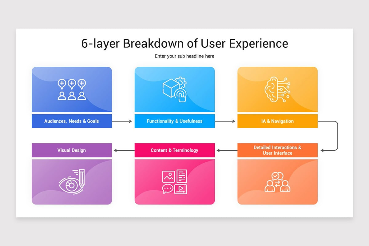 User Presentation Examples User Experience Presentation PowerPoint Template | Nulivo Market
