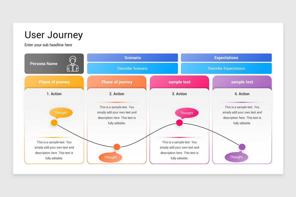 User Guide Powerpoint Sample User Journey Presentation PowerPoint Template | Nulivo Market