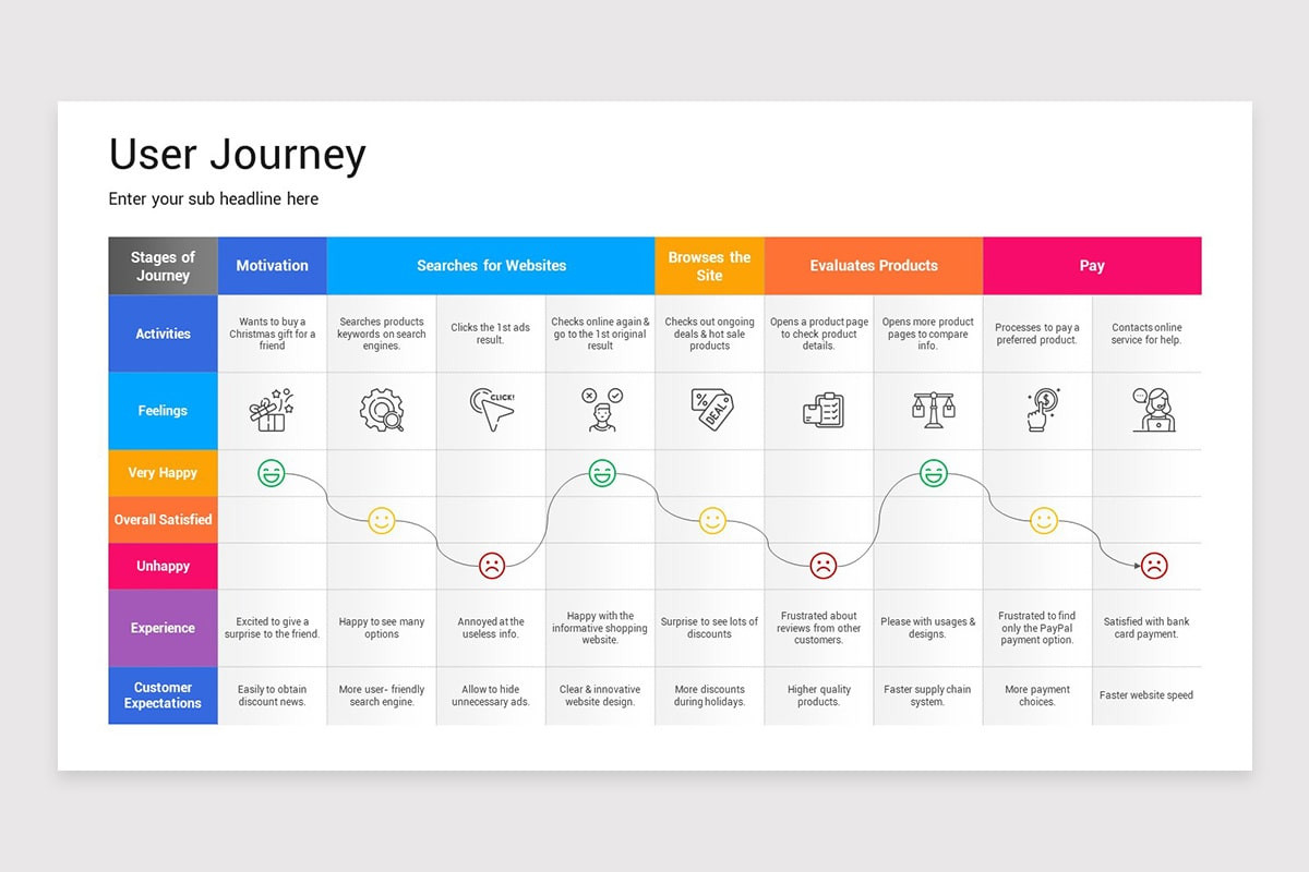 User Journey Presentation Google Slides Template | Nulivo Market
