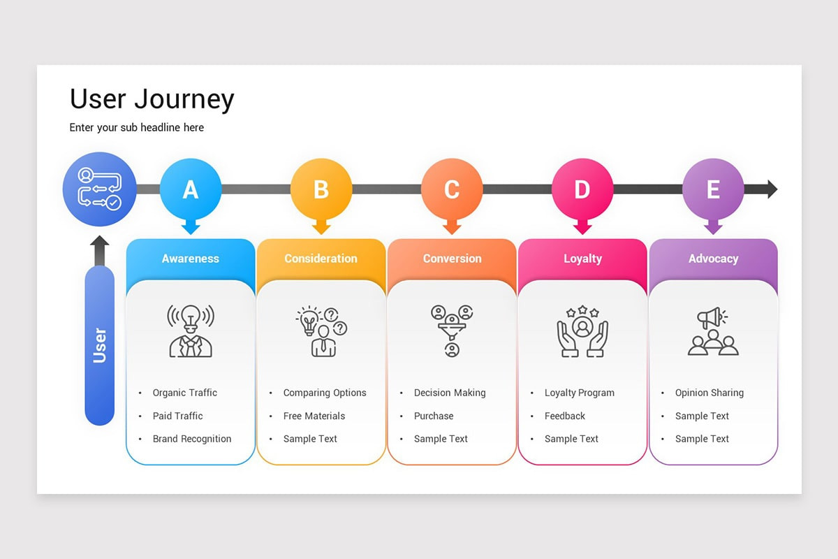 User Guide Slide Sample User Journey Presentation Keynote Template | Nulivo Market