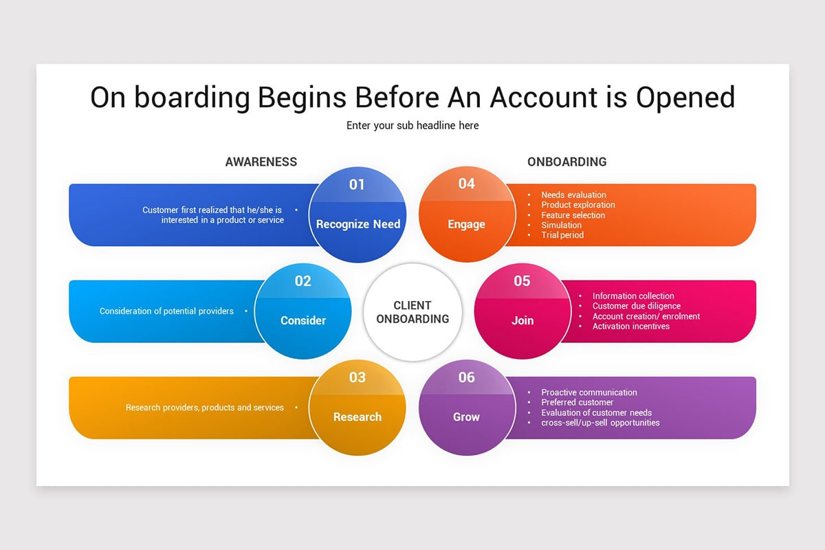 Client On Boarding PowerPoint Template | Nulivo Market
