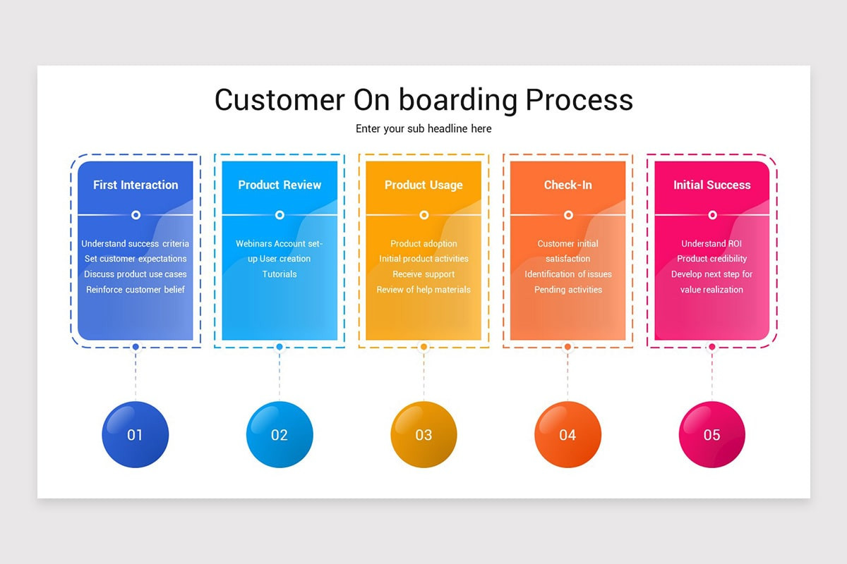 Client On Boarding PowerPoint Template | Nulivo Market