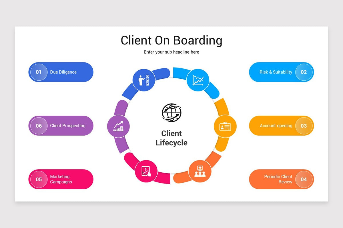 Client On Boarding PowerPoint Template | Nulivo Market