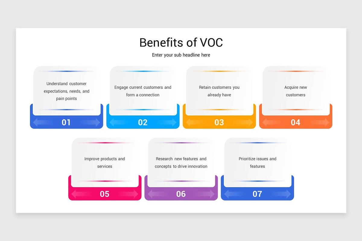 Voice of the Customer (VOC) Keynote Template | Nulivo Market