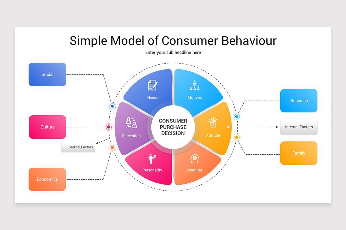 Consumer Types Powerpoint Slide Example Consumer Behavior Presentation PowerPoint Template | Nulivo Market