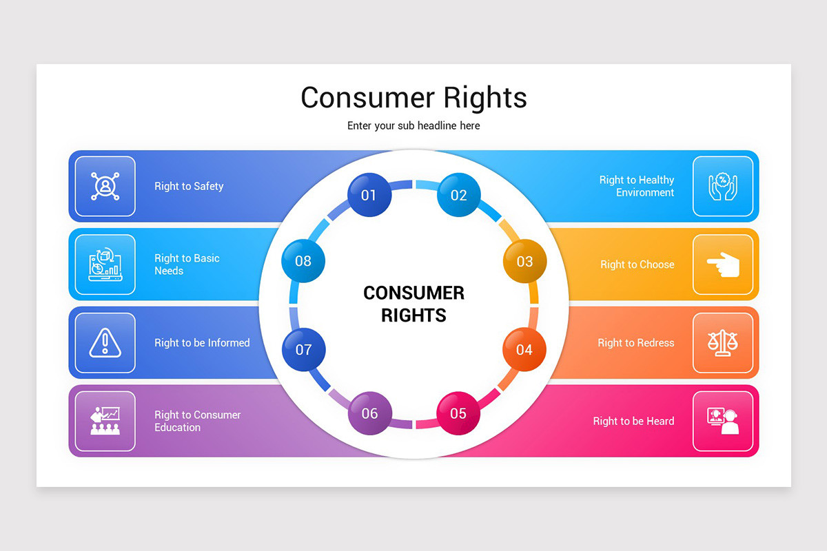 Customer Rights Statements Consumer Rights Presentation Keynote Template | Nulivo Market