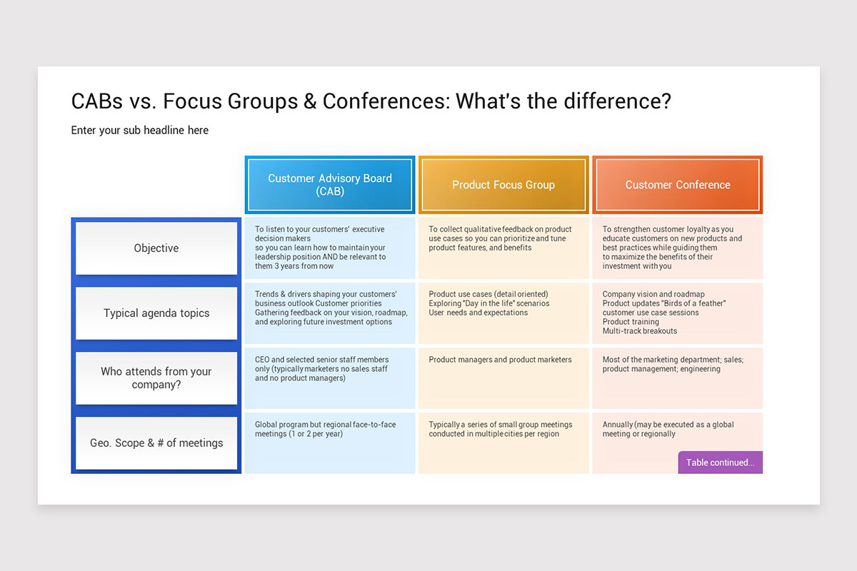 Customer Advisory Board Google Slides Template | Nulivo Market