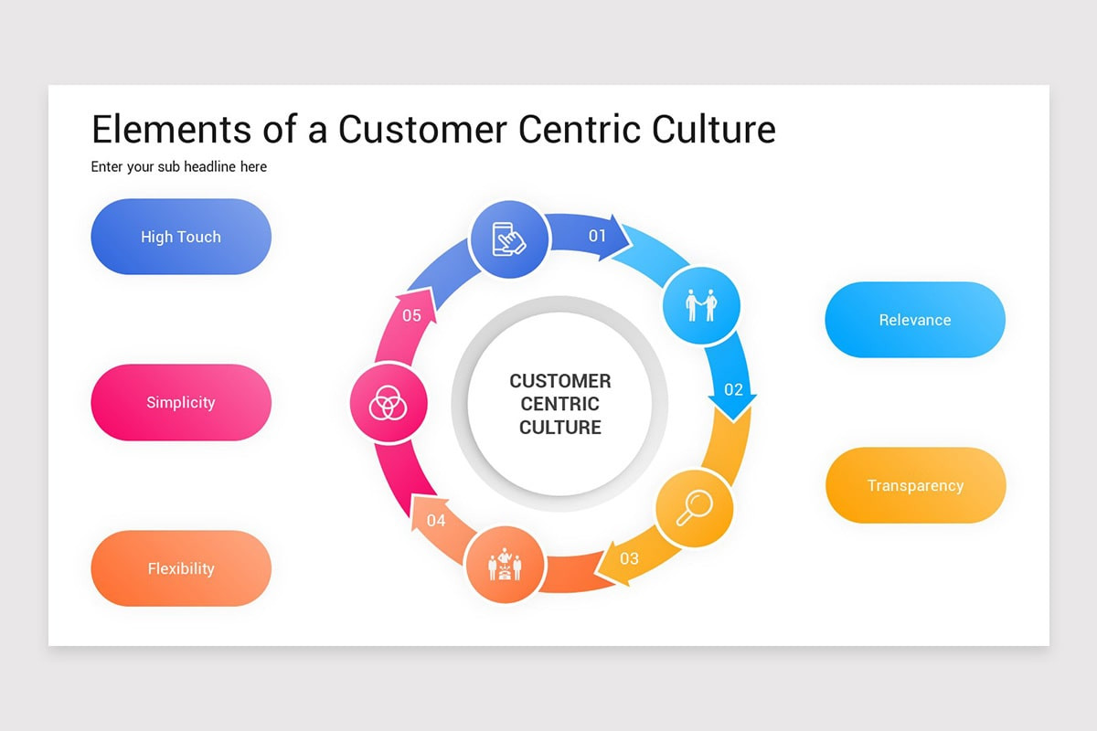 Customer Centric Culture Keynote Template | Nulivo Market