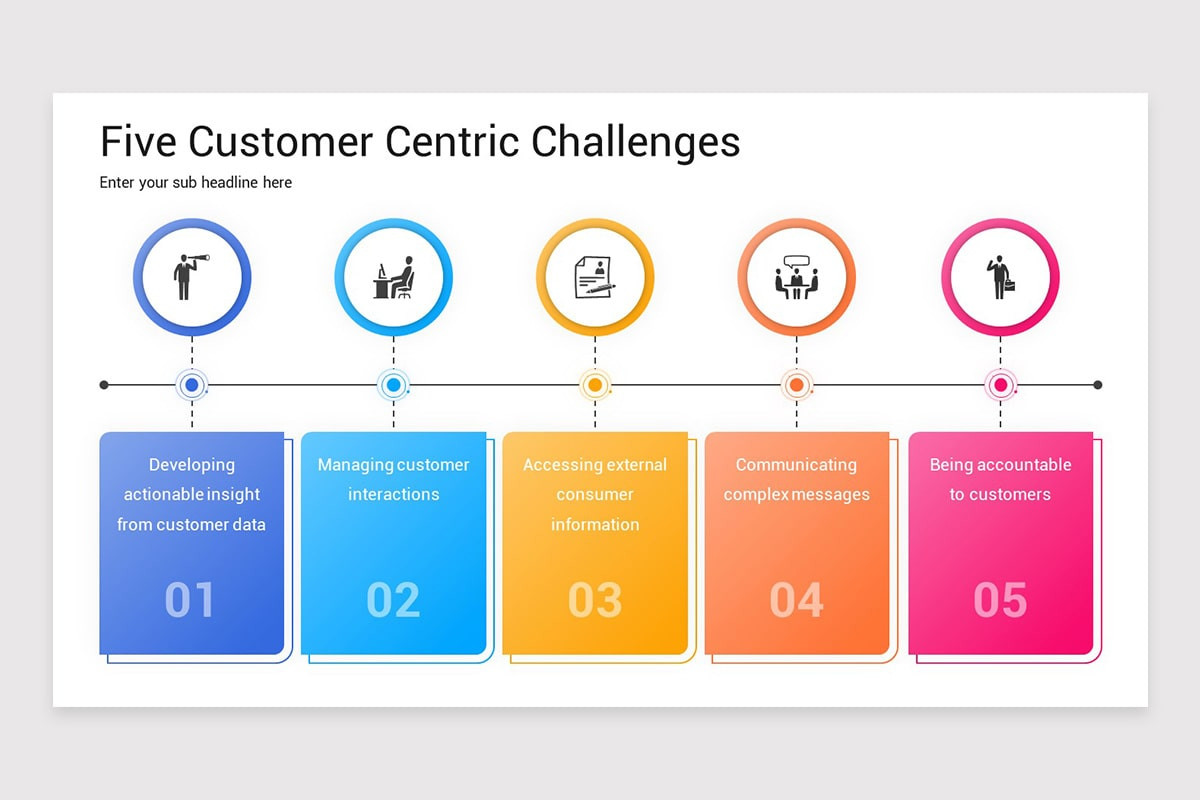 Customer Centricity Google Slides Template | Nulivo Market