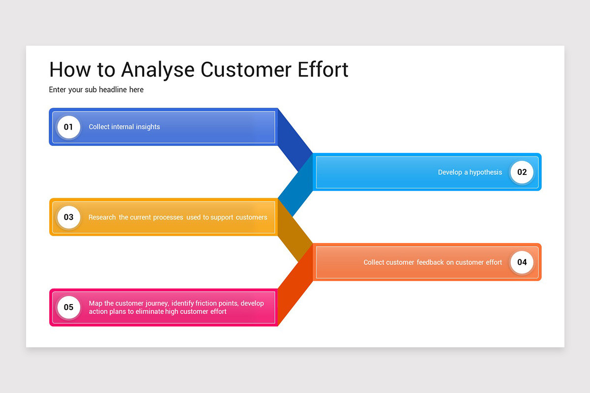 Customer Effort Score Google Slides Template
