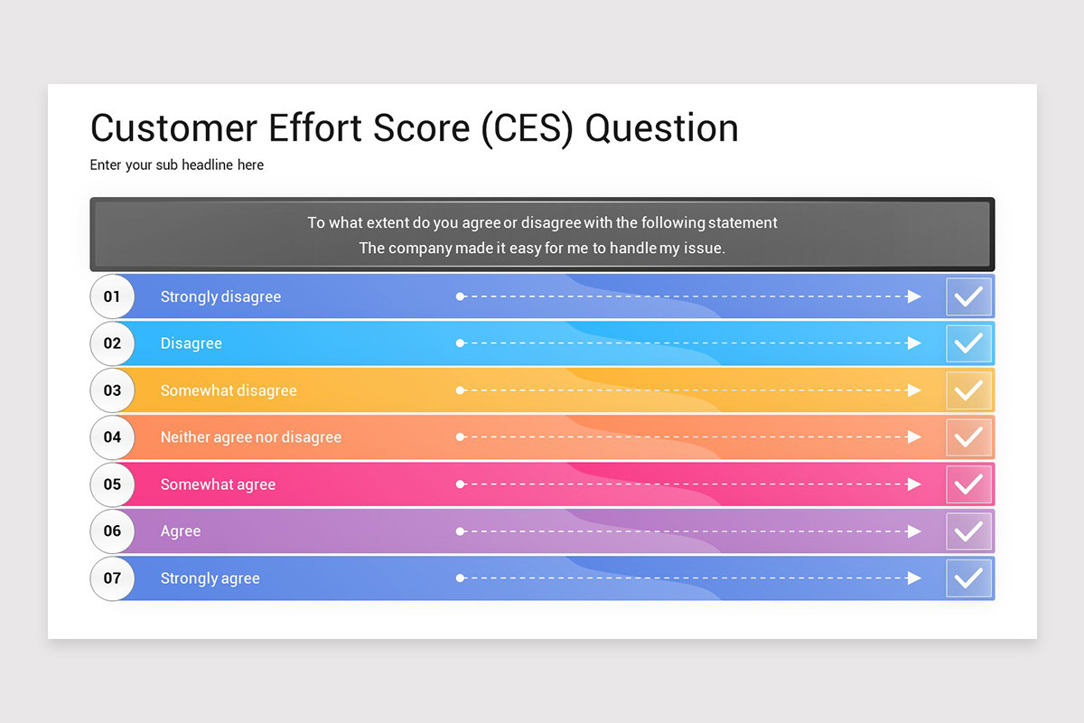 Customer Effort Score Google Slides Template