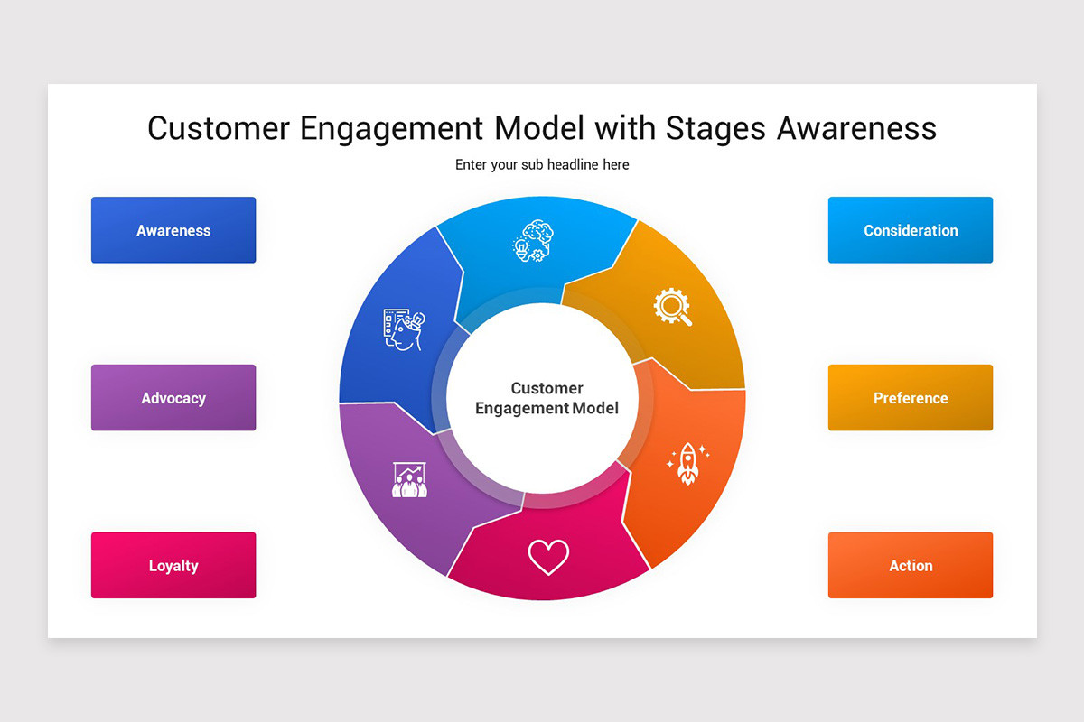 Customer Engagement Model Google Slides Template | Nulivo Market