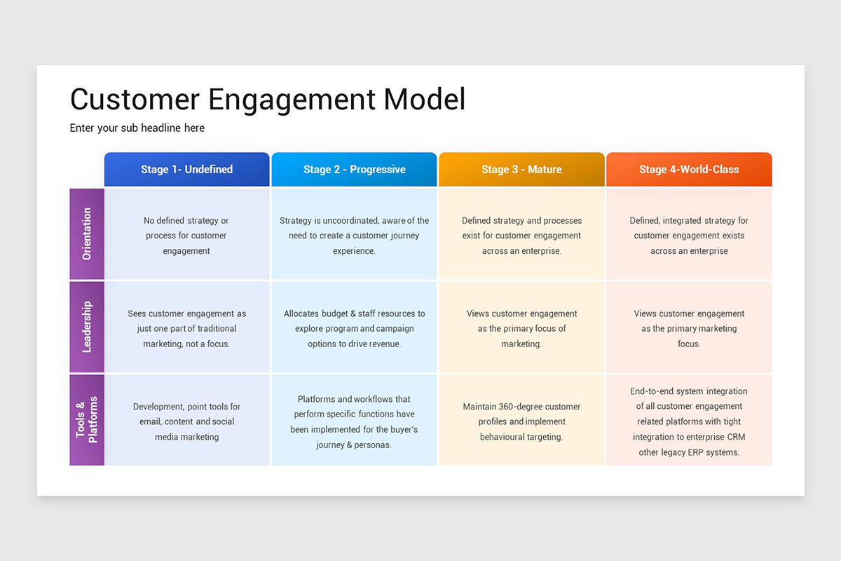 Engagement Model Graphics Customer Engagement Model Google Slides Template | Nulivo Market