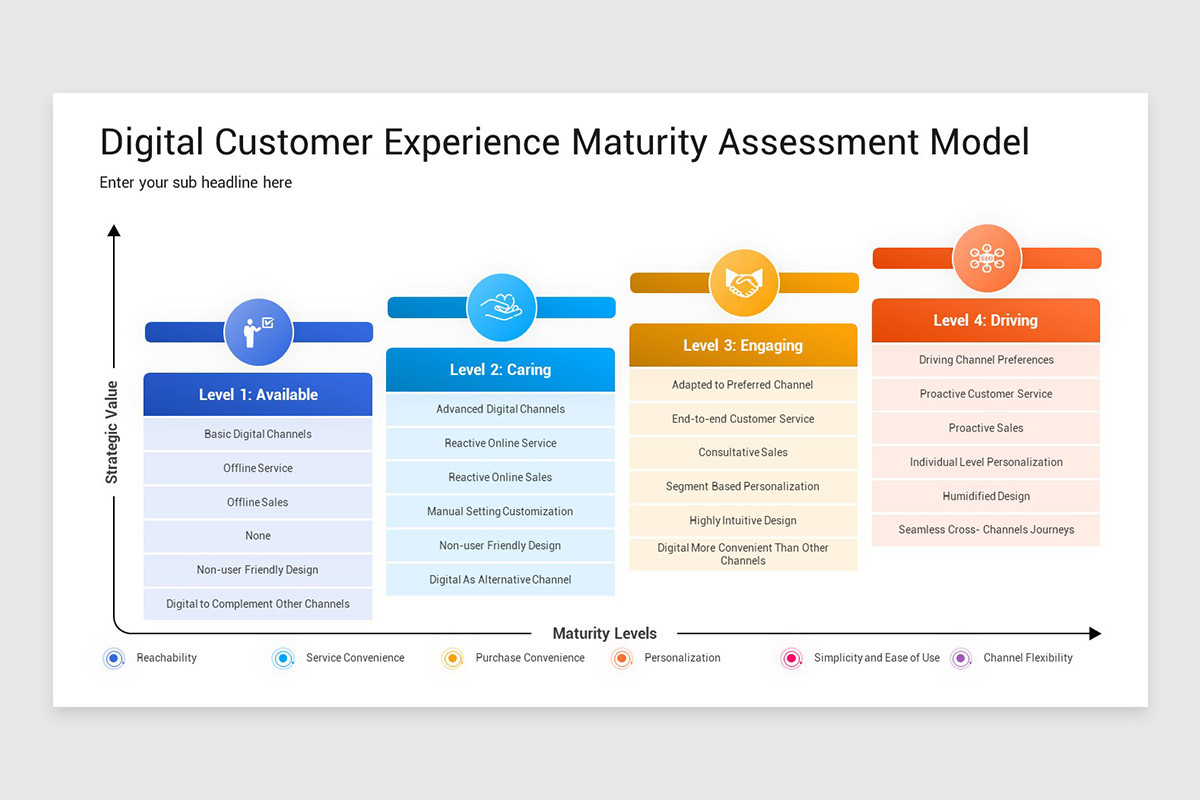 Client Maturity Graph Powerpoint Customer Experience Maturity Model PowerPoint Template | Nulivo Market