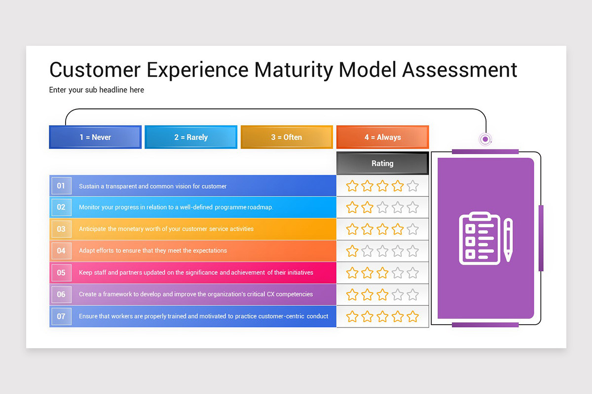 Client Maturity Graph Powerpoint Customer Experience Maturity Model PowerPoint Template | Nulivo Market