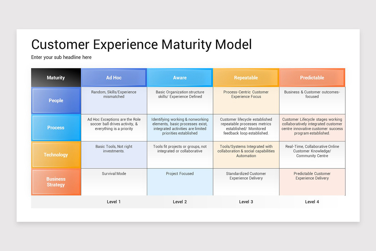 Client Maturity Graph Powerpoint Customer Experience Maturity Model PowerPoint Template | Nulivo Market