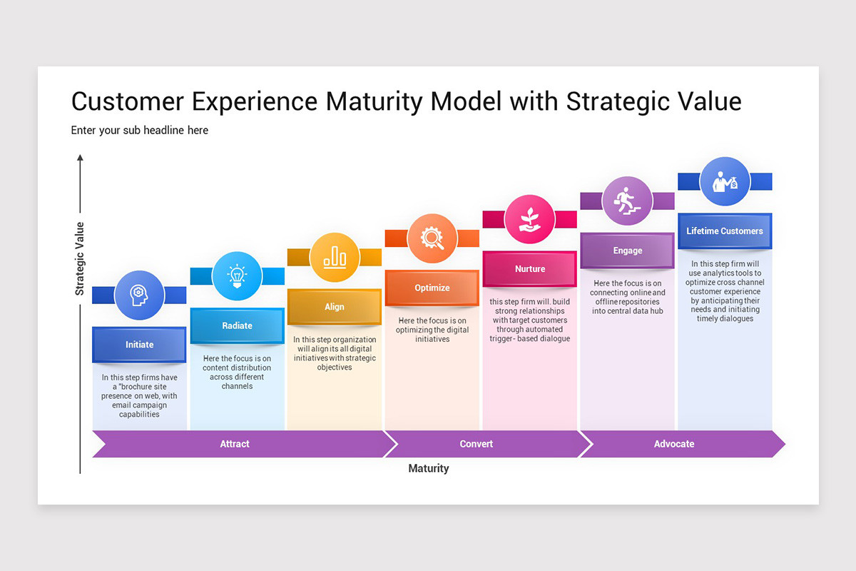 Client Maturity Graph Powerpoint Customer Experience Maturity Model PowerPoint Template | Nulivo Market