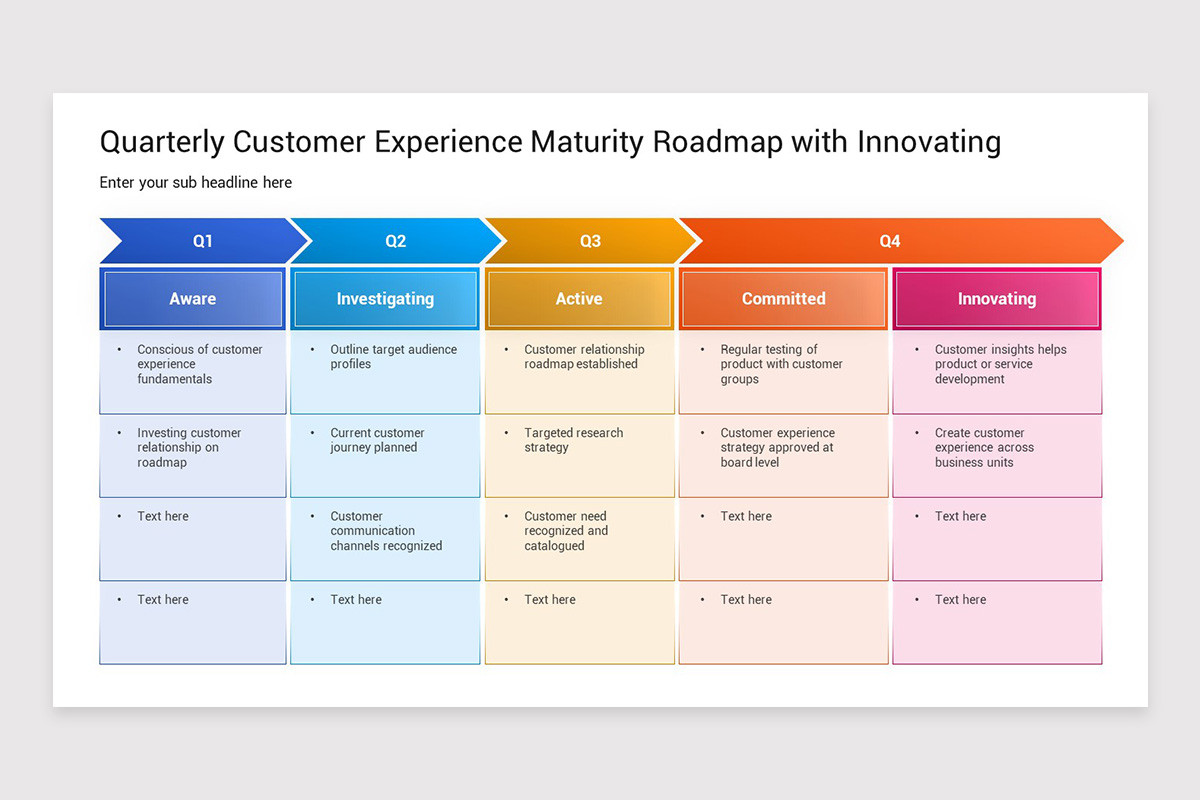 Client Maturity Graph Powerpoint Customer Experience Maturity Model PowerPoint Template | Nulivo Market