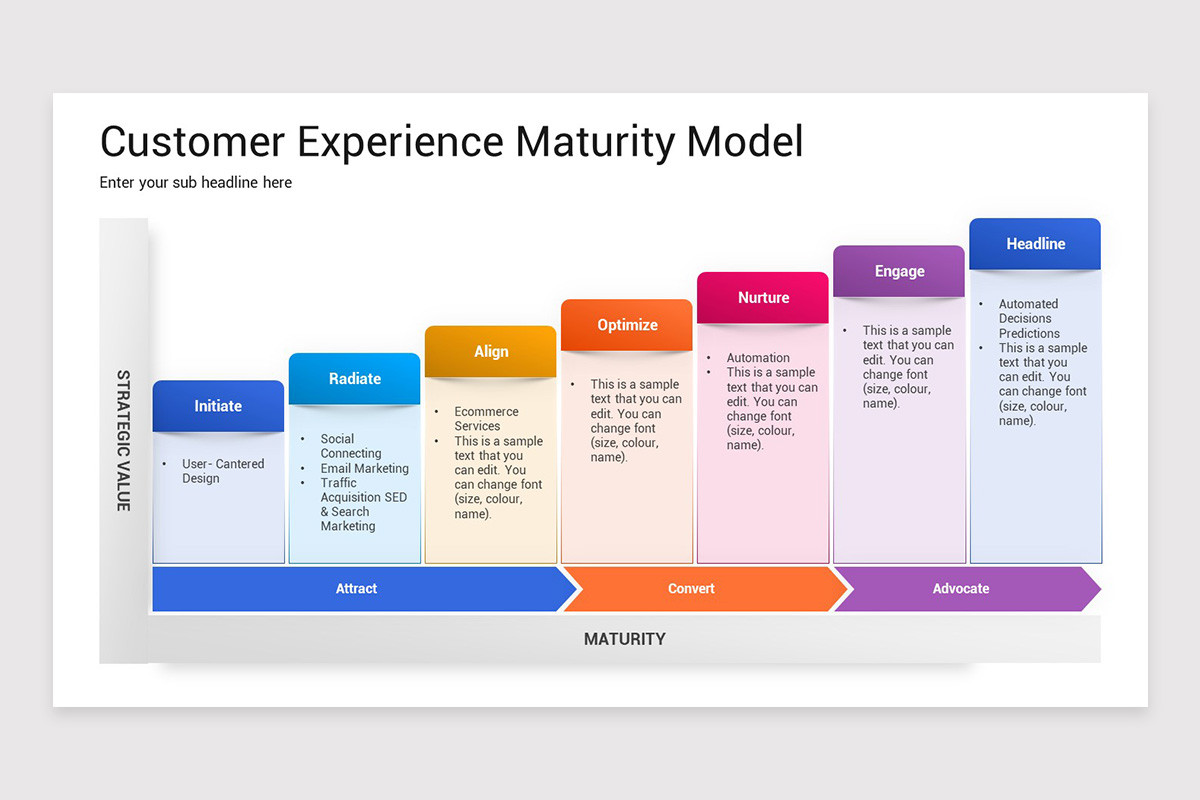 Client Maturity Graph Powerpoint Customer Experience Maturity Model PowerPoint Template | Nulivo Market