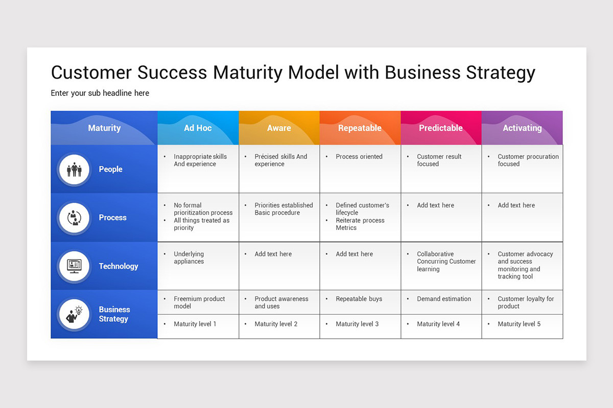 Client Maturity Graph Powerpoint Customer Experience Maturity Model PowerPoint Template | Nulivo Market