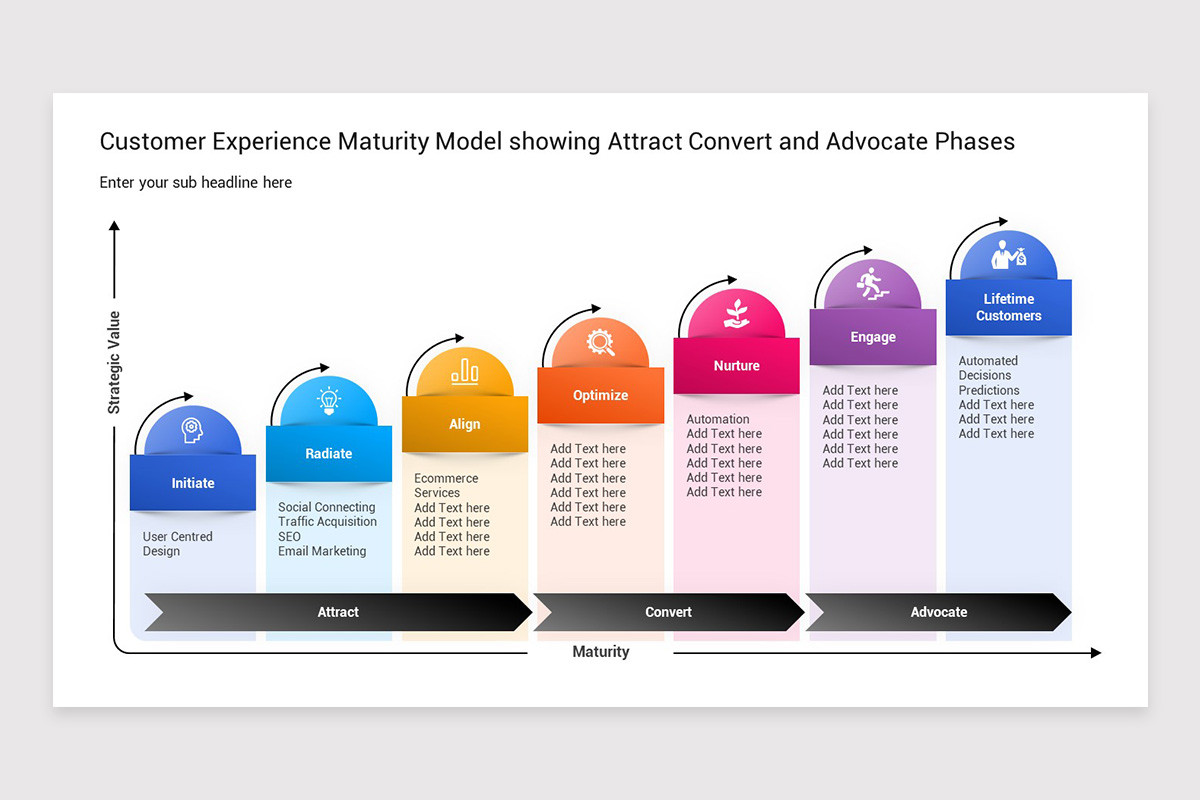 Client Maturity Graph Powerpoint Customer Experience Maturity Model PowerPoint Template | Nulivo Market
