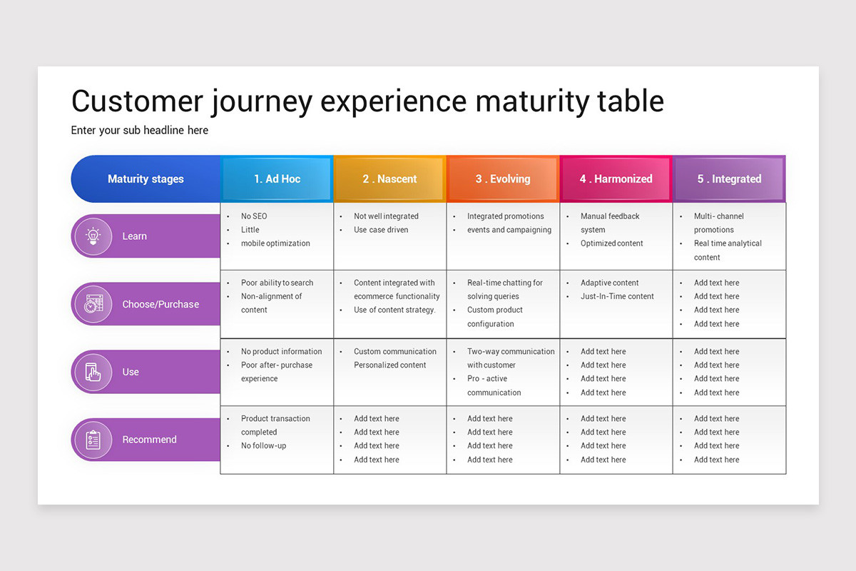 Client Maturity Graph Powerpoint Customer Experience Maturity Model PowerPoint Template | Nulivo Market