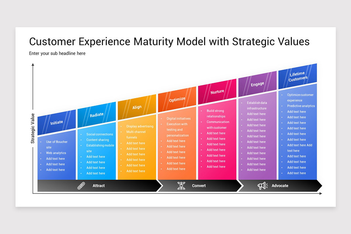 Customer Experience Maturity Model Keynote Template | Nulivo Market
