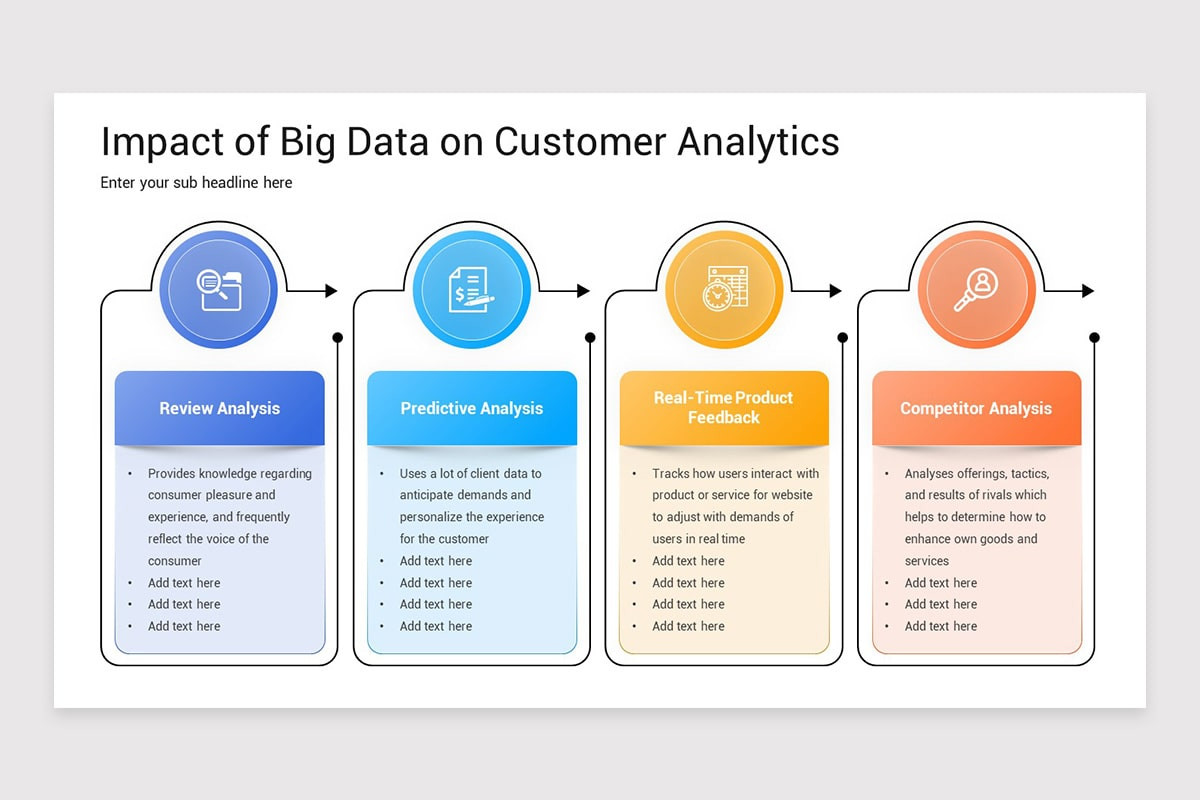 Customer Data Analytics Example Customer Data Analytics PowerPoint Template | Nulivo Market