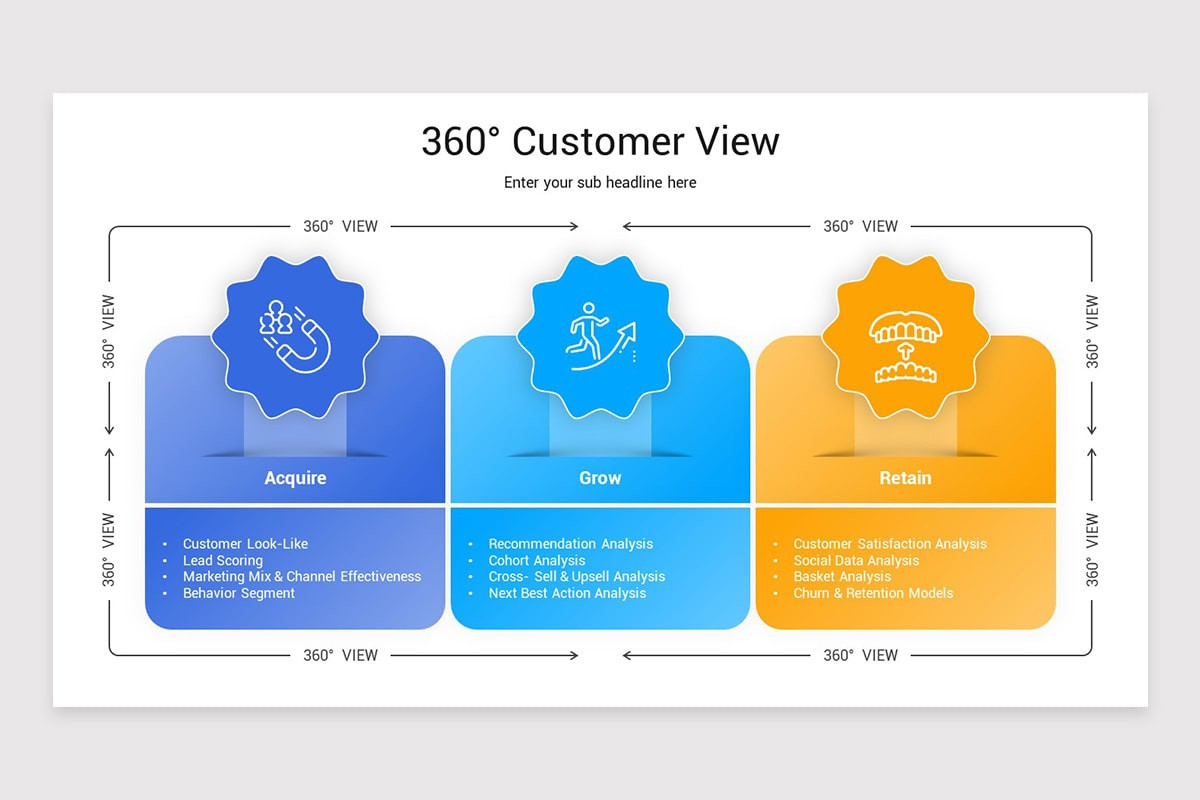 360 Degree View of Customer PowerPoint Template | Nulivo Market