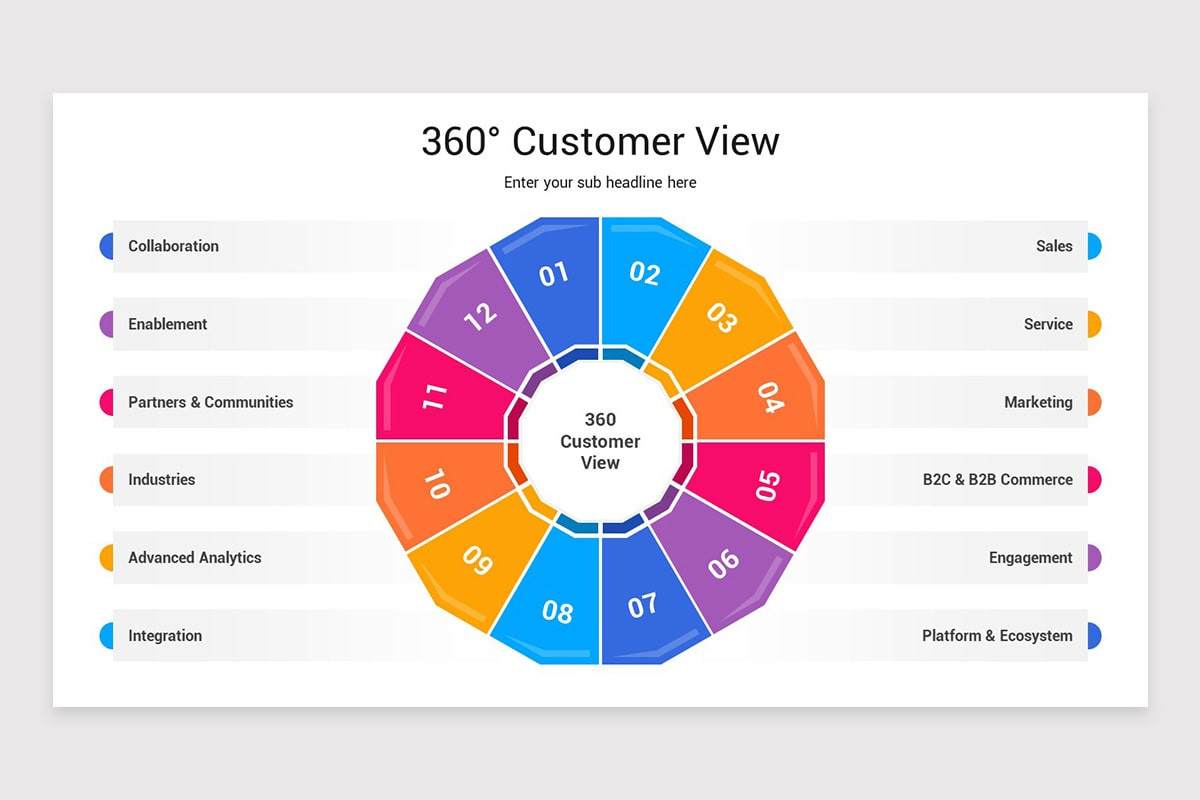 360 Degree View of Customer PowerPoint Template | Nulivo Market