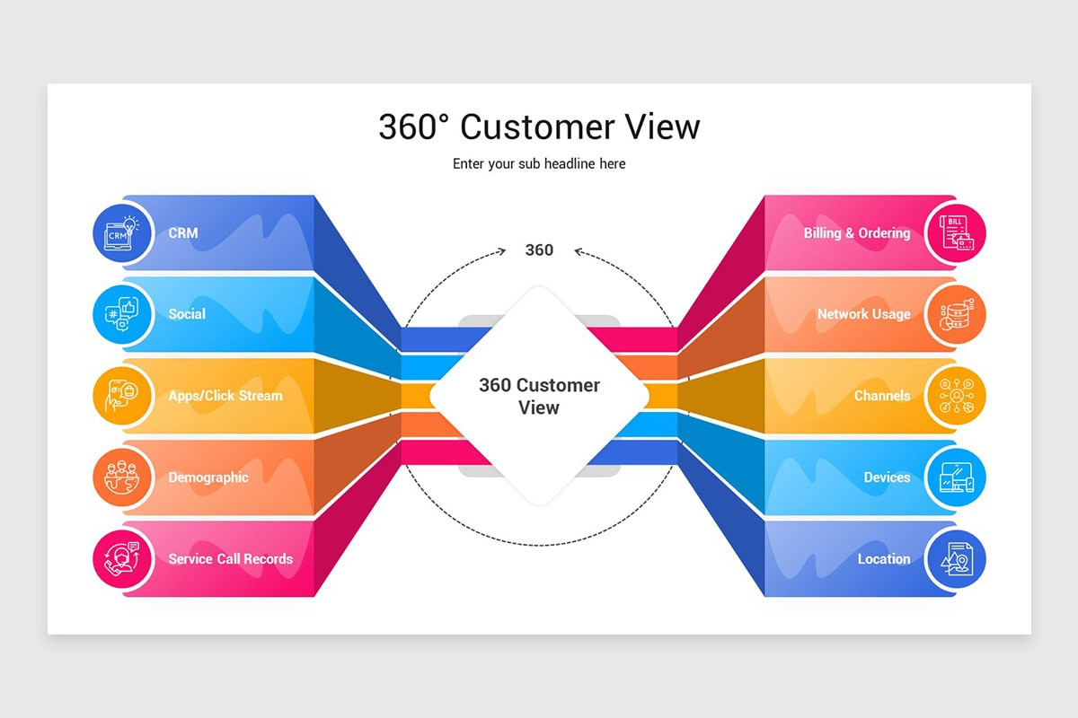 360 Degree View of Customer Google Slides Template | Nulivo Market