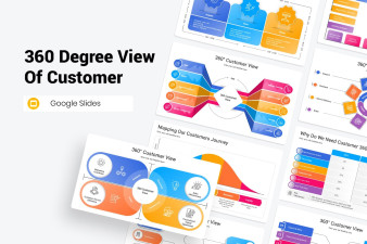 360 Degree View of Customer Google Slides Template