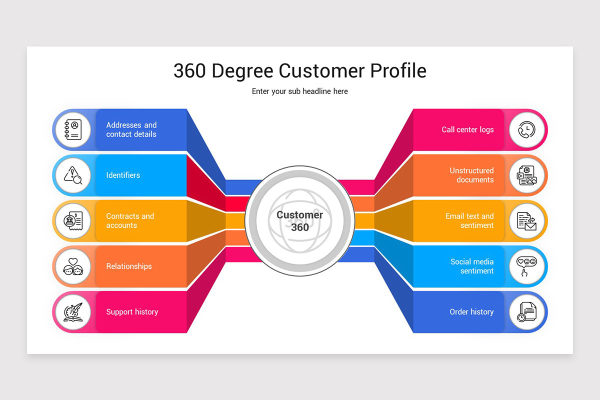 360 Degree Customer Profile PowerPoint Template | Nulivo Market