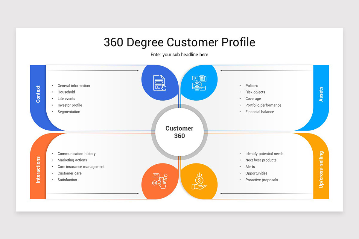 360 Degree Customer Profile PowerPoint Template | Nulivo Market
