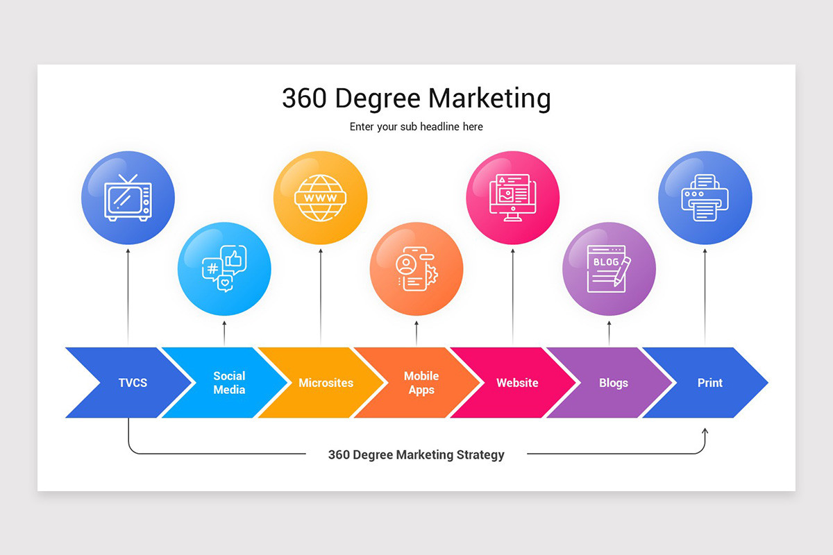 Powerpoint Layout For 360 Program 360 Degree Marketing Plan PowerPoint Template | Nulivo Market