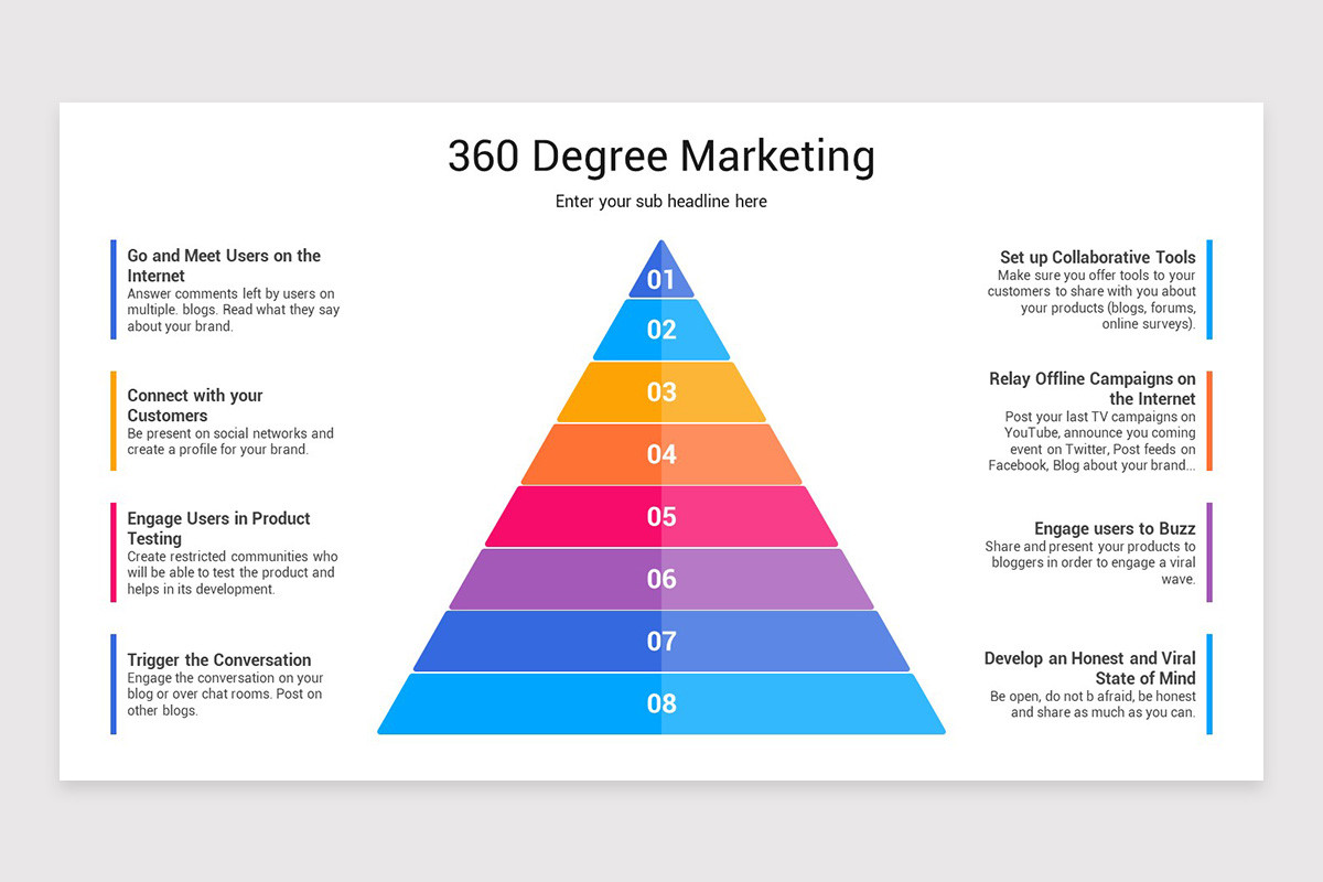 Powerpoint Layout For 360 Program 360 Degree Marketing Plan PowerPoint Template | Nulivo Market