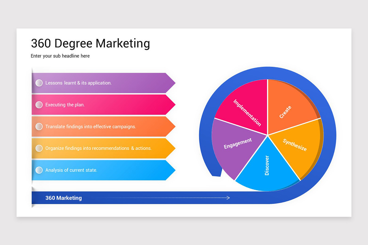 360 Degree Marketing Plan Google Slides Template | Nulivo Market