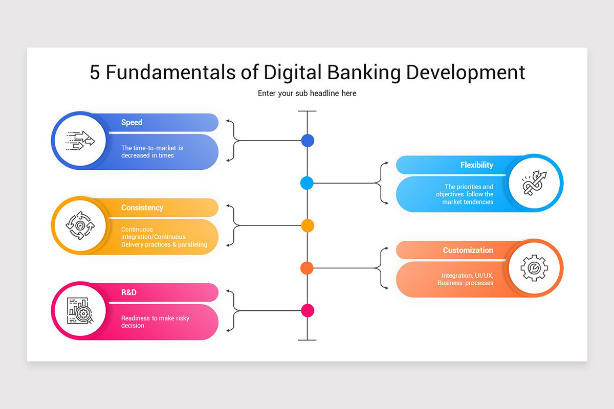 Digital Banking Presentation PowerPoint Template | Nulivo Market