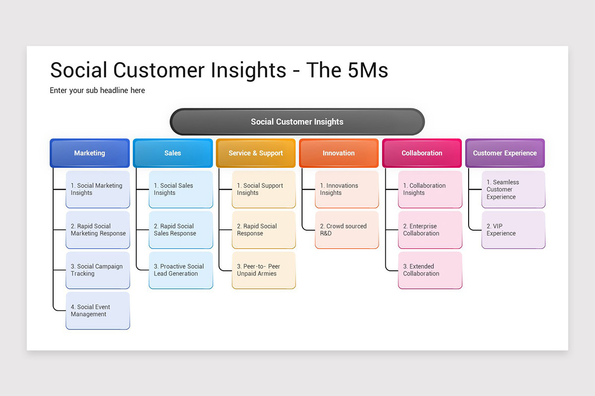 Customer Insight Presentation PowerPoint Template | Nulivo Market