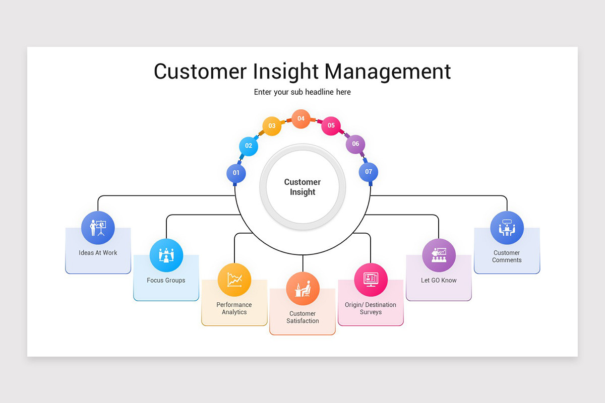 Customer Insight Presentation PowerPoint Template | Nulivo Market