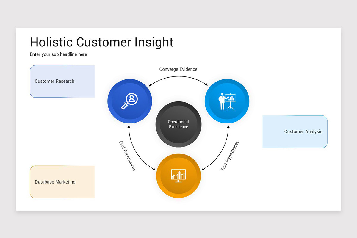 Key Note Insight Customer Insight Presentation Keynote Template | Nulivo Market