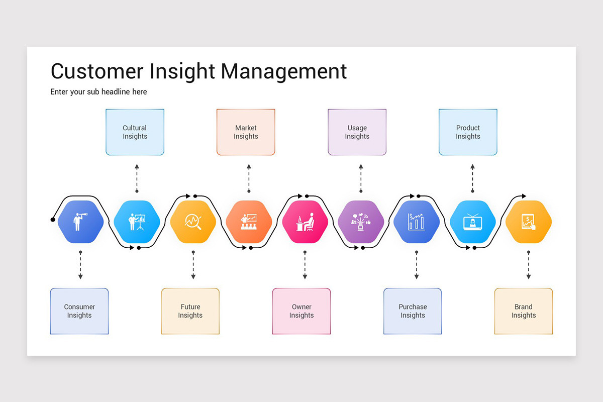 Customer Insight Presentation Keynote Template | Nulivo Market
