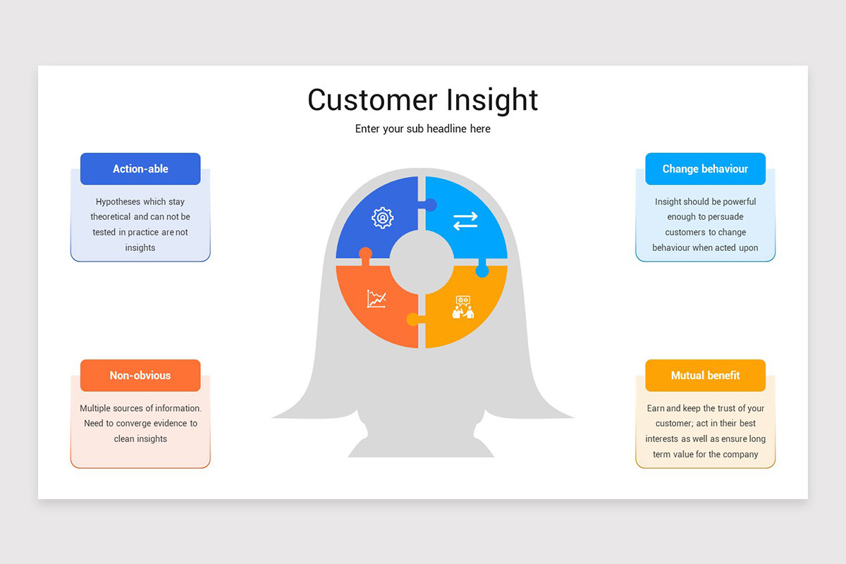 Customer Insight Presentation Keynote Template | Nulivo Market