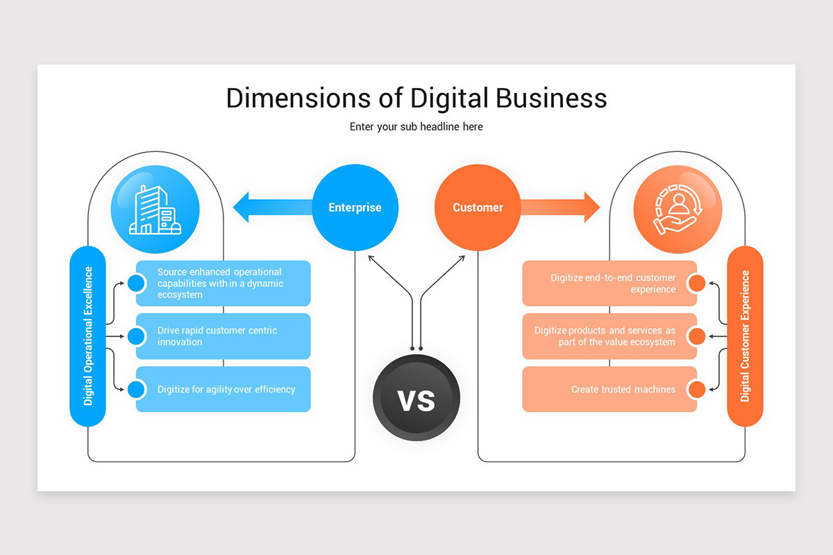 Digital Business Presentation PowerPoint Template | Nulivo Market