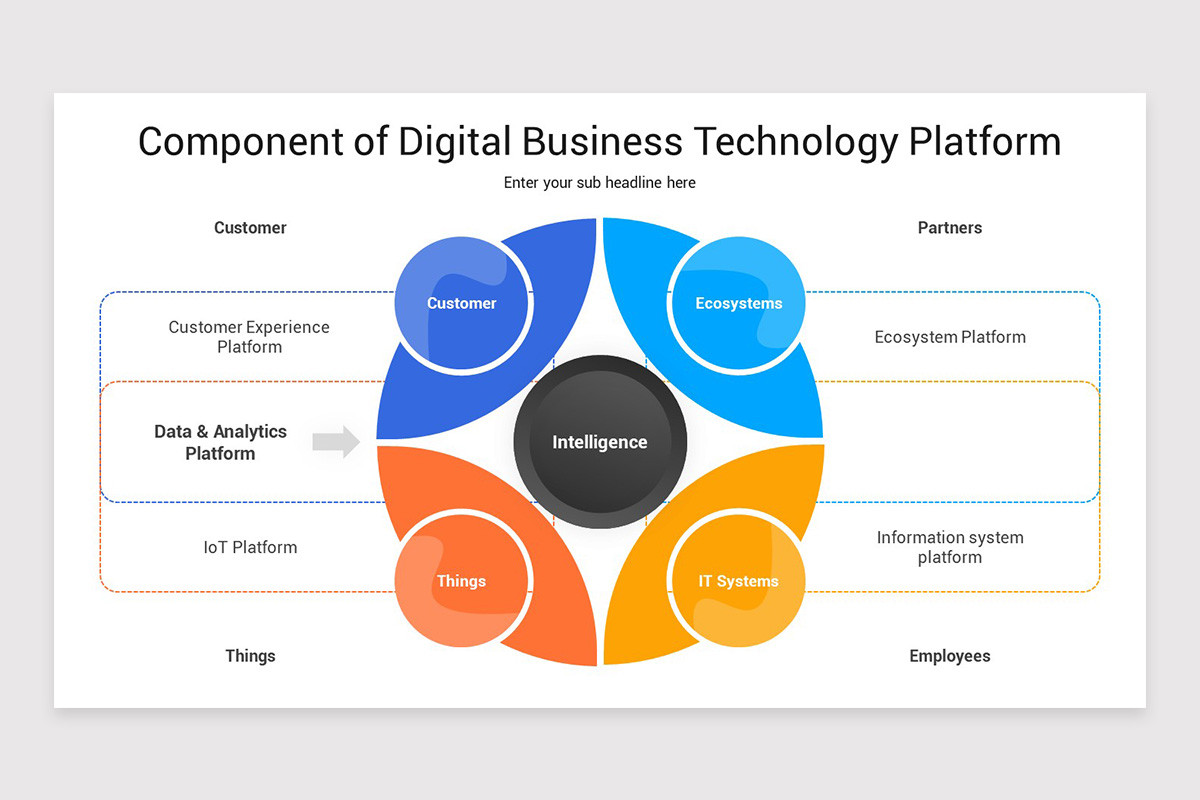 Digital Business Presentation PowerPoint Template | Nulivo Market