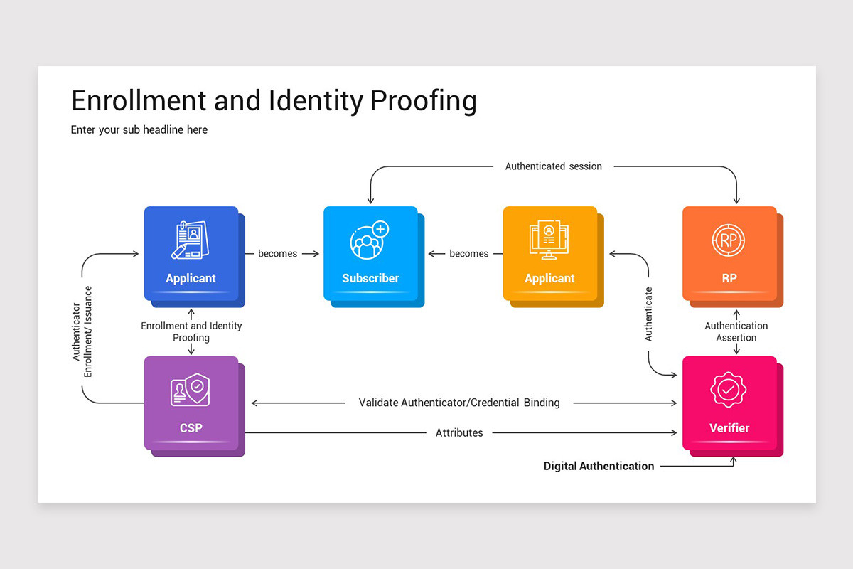 Identity Slides Example Digital Identity Google Slides Presentation Template | Nulivo Market