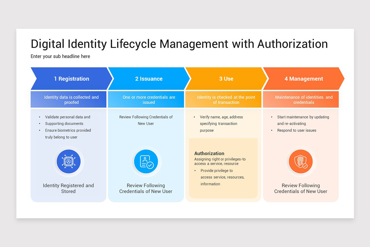 Identity Slides Example Digital Identity Google Slides Presentation Template | Nulivo Market